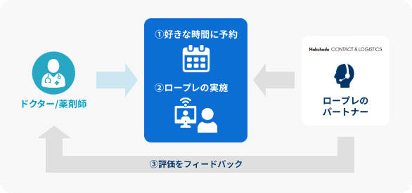 オンライン診療研修