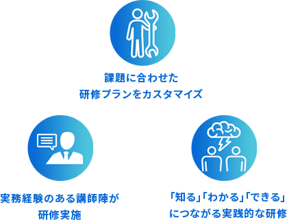 オペレーターが入社してから、一人前になるための研修プログラムが充実