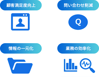 様々な用途のFAQサイトを構築し、ノウハウの共有が可能に